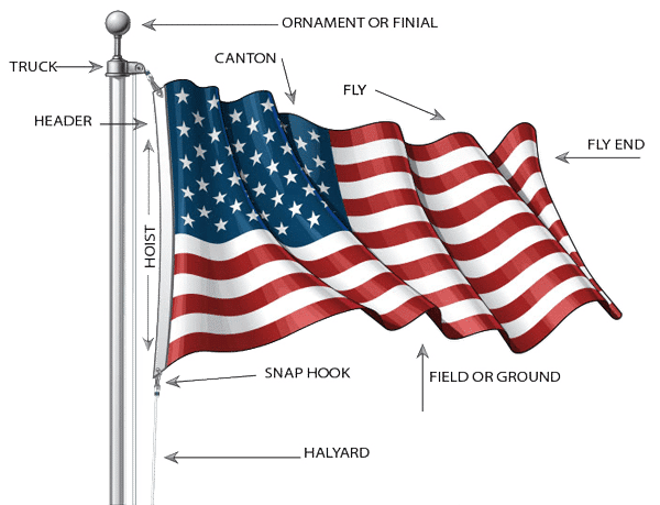 Flag Terms
