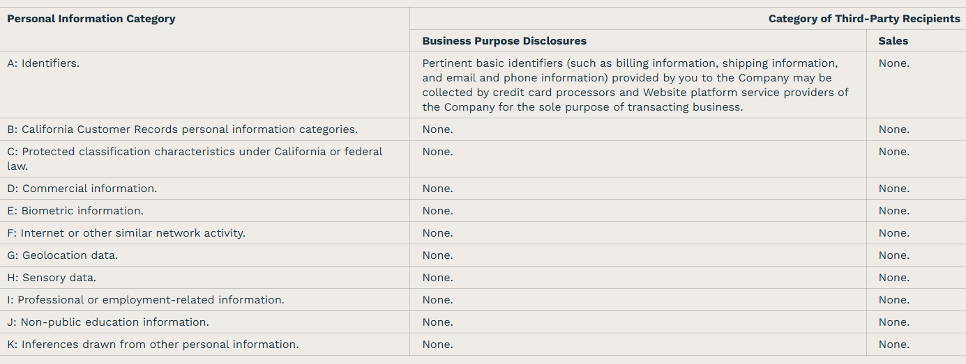 Information Company Shares